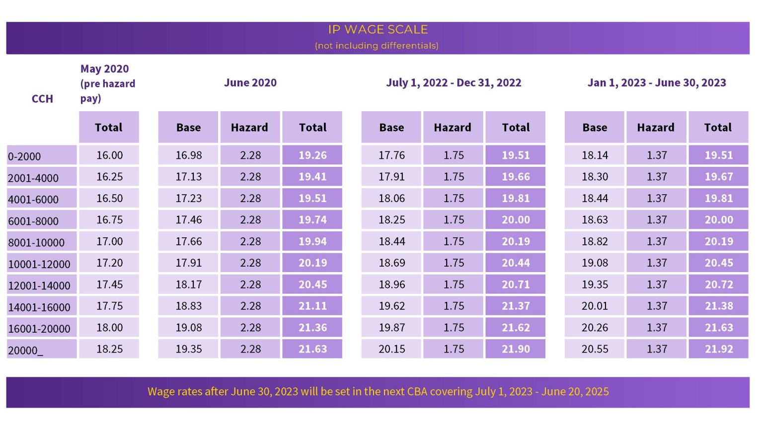 COVID-19 Updates: Hazard Pay, PPE, and Caregiver Funding - SEIU775