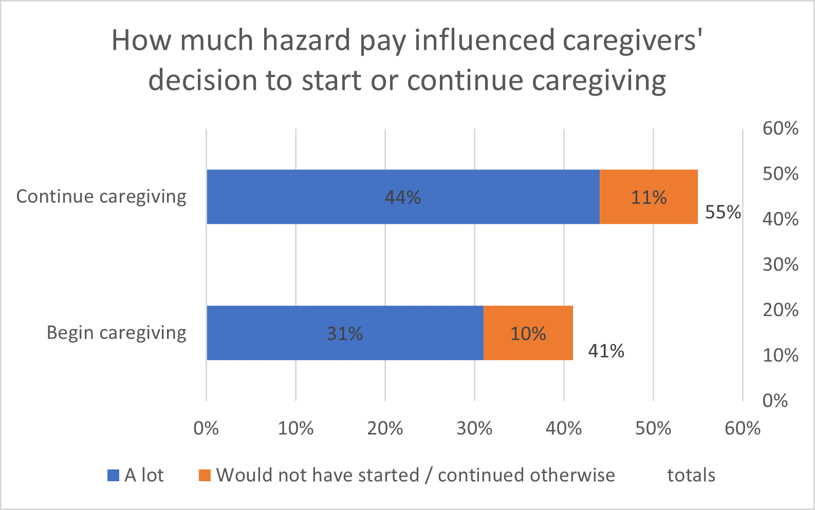 report-higher-pay-for-caregivers-seiu775