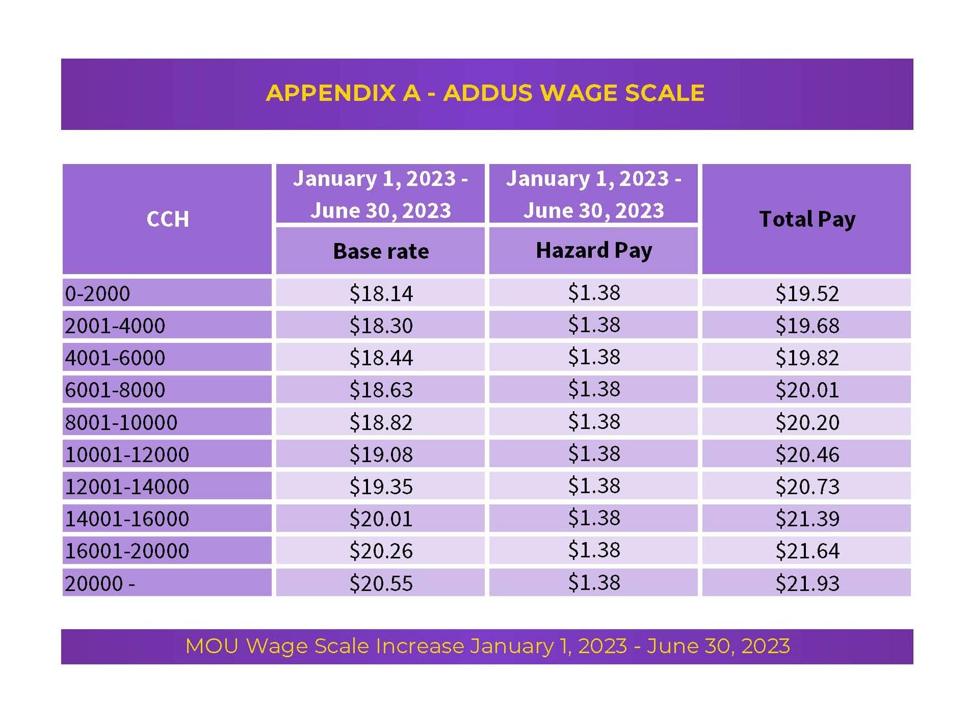 Addus Bargaining We won Hazard Pay, PPE, and Safety SEIU775