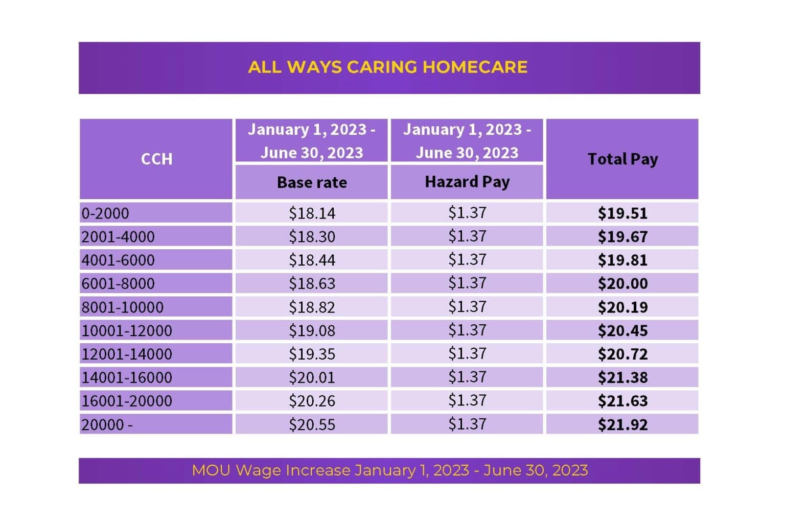 first-choice-bargaining-we-won-hazard-pay-ppe-and-safety-seiu775